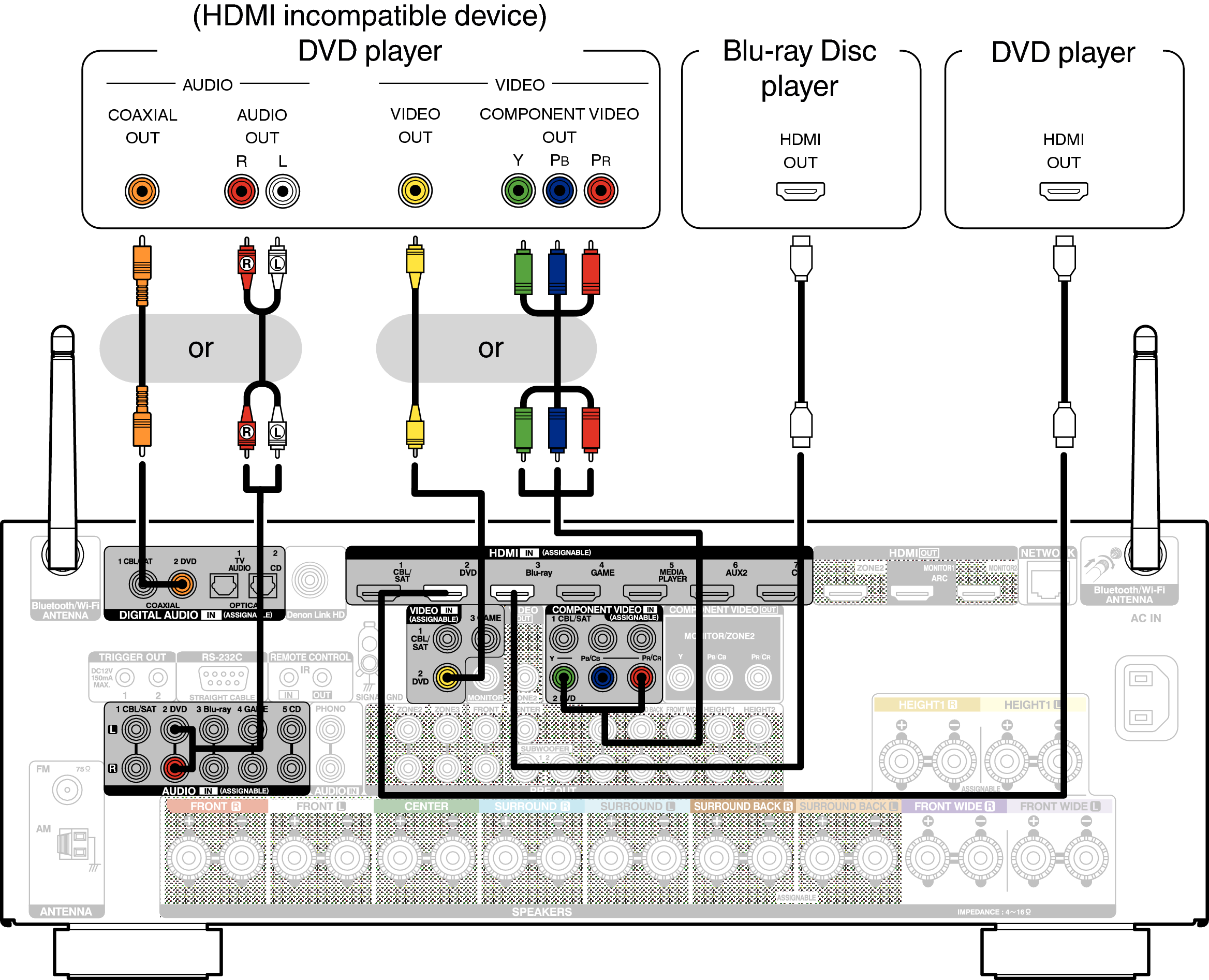 Conne DVD AVRX4100WE2